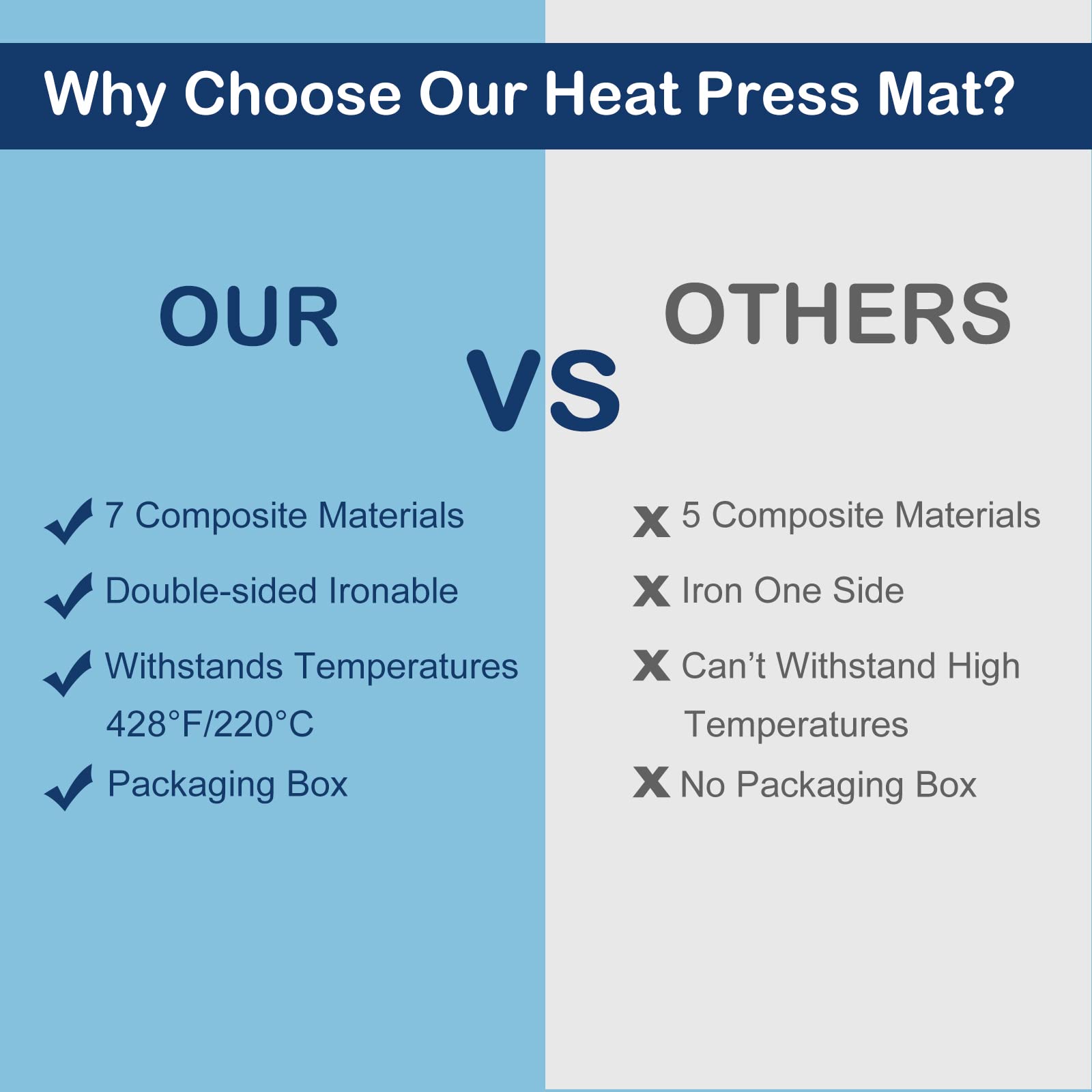 HTVRONT 12X10 Heat Press Machine Bundle - H10 12X10 Heat Press Machine & 15X15“ Heat Press Mat - Image 8