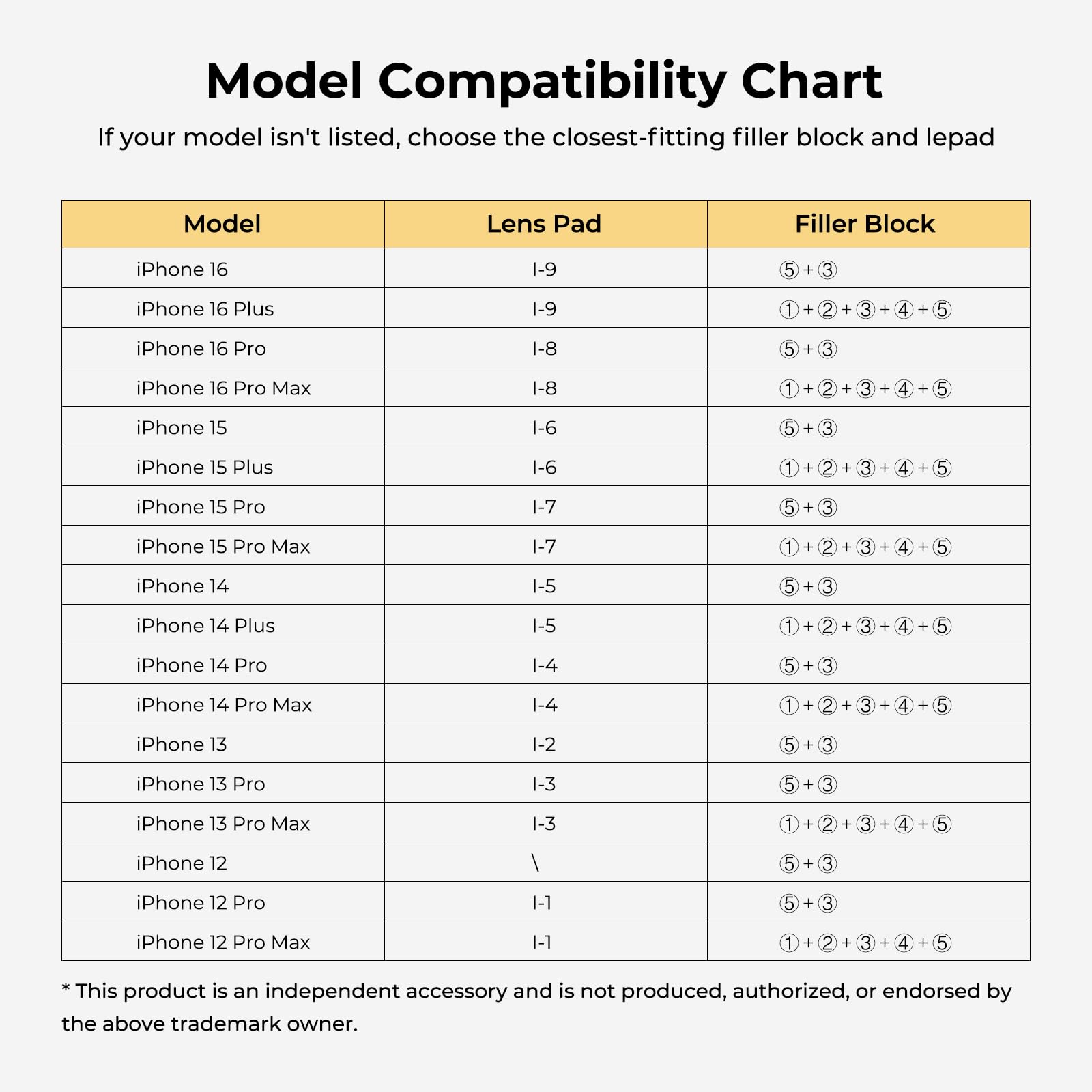 HTVRONT Adjustable Phone Case Fixture- Universal Aluminium Fixture Mold Compatible with Multiple iPhone Models- Durable for Heat Pressing, Preventing Deformation and Uneven Heating - Image 6