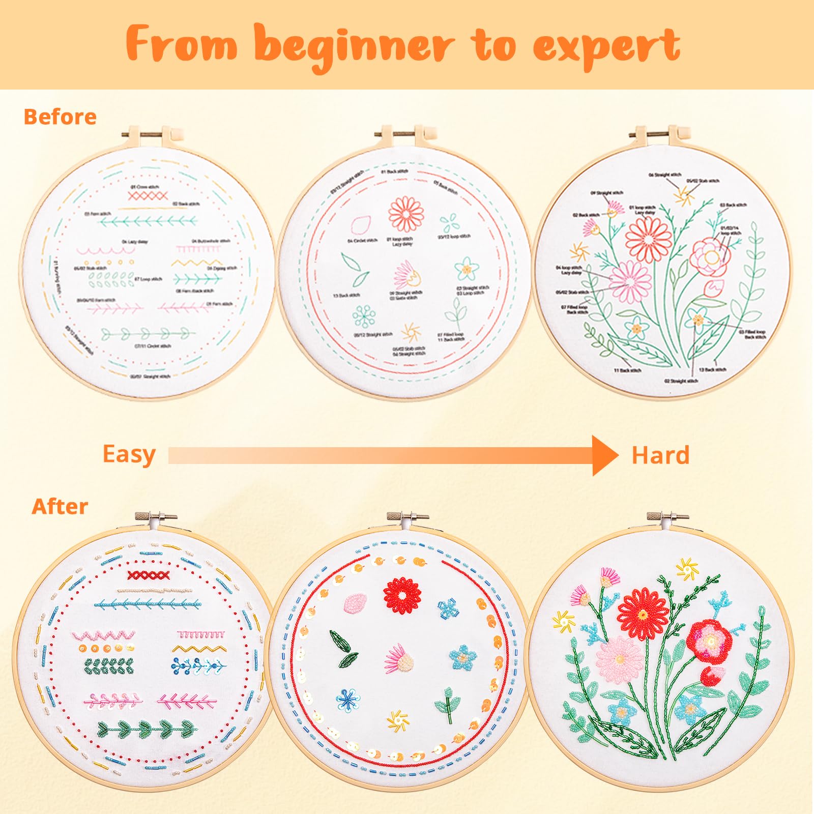 HTVRONT Bead Embroidery Kit for Beginners 3 Sets Bling Bling Bead Embroidery Kit with Step By Step Stitch Video & Instructions, Three-Dimensional Starter Embroidery Set with 19 Stitches for Gift - Image 3