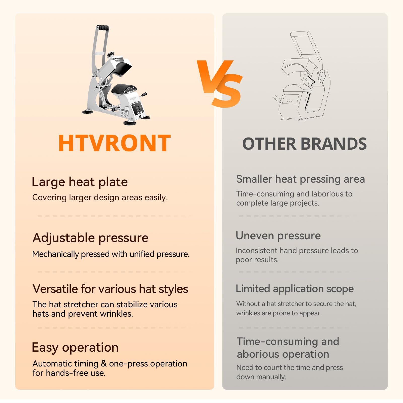 HTVRONT Hat Press Machine - Hat Press Heat Machine for Caps with 2 Platens & Caps Stretcher, White Hat Heat Press Machine for Caps with Memory Mode and Non-Slip Base for Heat Transfer Vinyl - Image 6