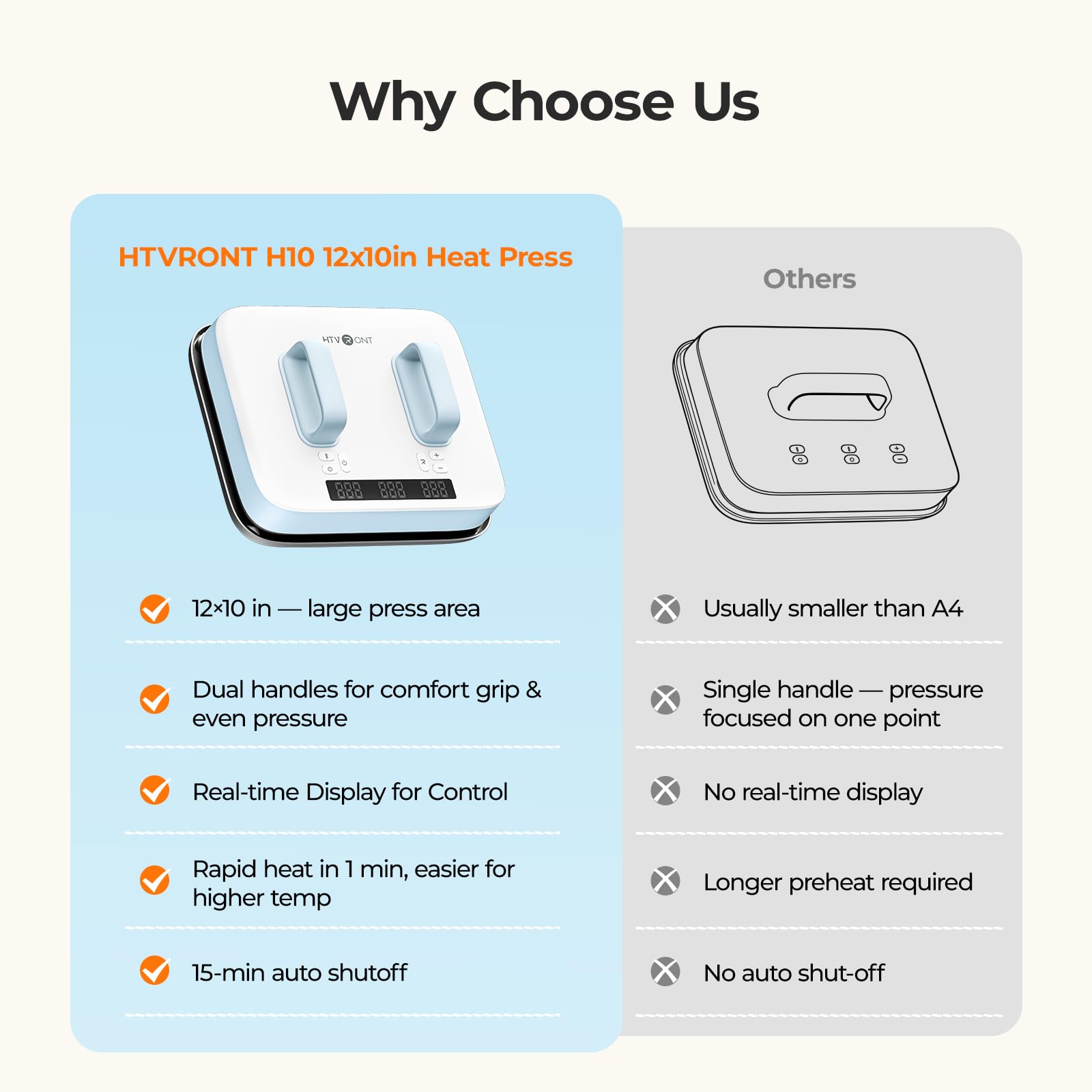 HTVRONT Heat Press Machine for T Shirts - Portable 12X10 Heat Press with Pressure Display, Heats Up Fast & Evenly H10 Heat Press Machines for HTV, Sublimation, Heat Transfer Projects - Image 6