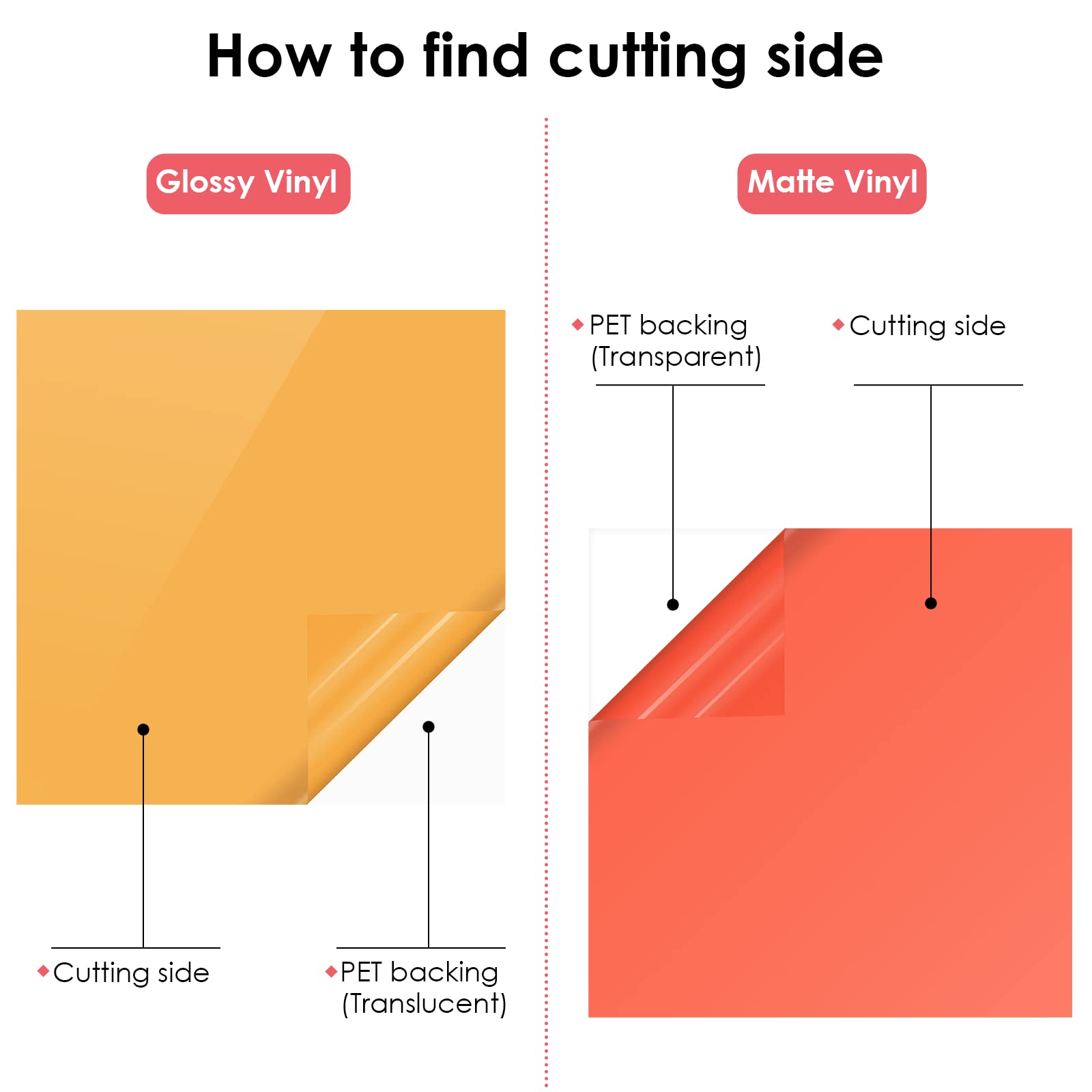 HTVRONT Permanent Vinyl for Cutting Machine-100 Pack 12 "x12 Adhesive Vinyl Sheets Set, 90 Sheets Permanent Bundle & 10 Transfer Tape for Projects and Crafting - Image 3